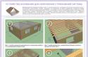 Кроквяна система чотирисхилий даху: огляд вальмової та шатрової конструкцій